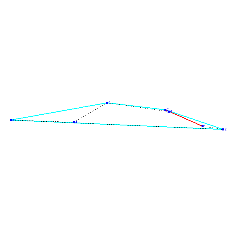 Flugauswertung
